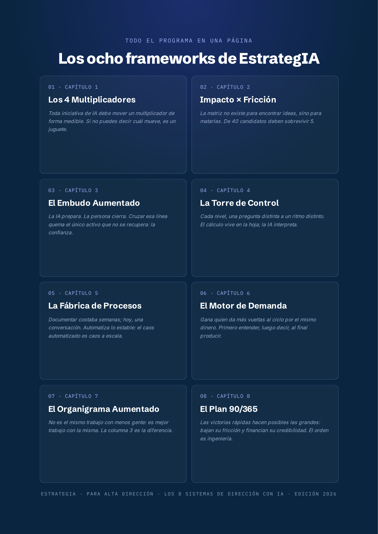 Póster · Los ocho frameworks de EstrategIA